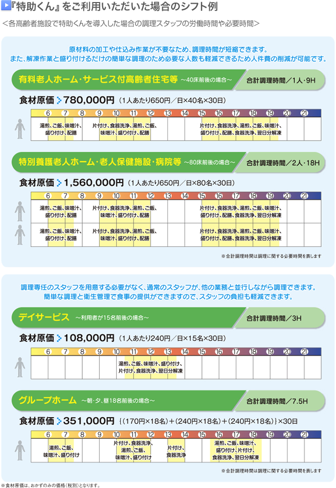 『特助くん』をご利用いただいた場合のシフト例