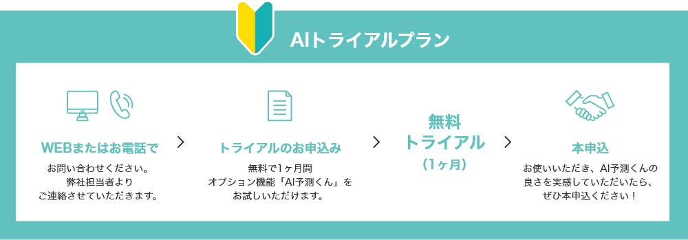 AIトライアルプランのご利用の流れ（WEBまたは電話でお問合せ > トライアルお申込み > 無料トライアル1ヶ月 > 本申込）