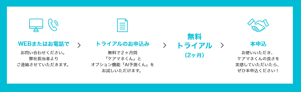 WEBまたは電話でお問合せ > トライアルお申込み > 無料トライアル2ヶ月 > 本申込