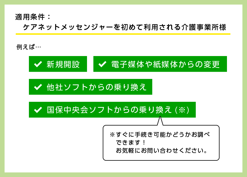 「ケアネットメッセンジャー」6か月無料キャンペーン 適用条件