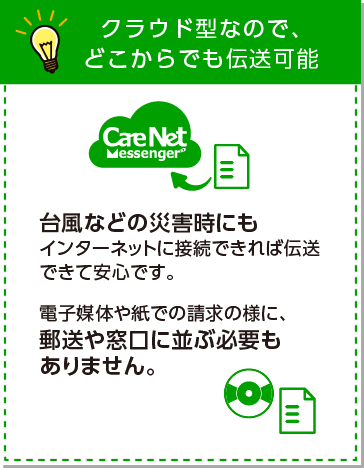 クラウドなので、どこからでも伝送可能。台風などの災害にも、インターネットに接続できれば伝送できて安心です。電子媒体や紙での請求の様に、郵送や窓口に並ぶ必要もありません。