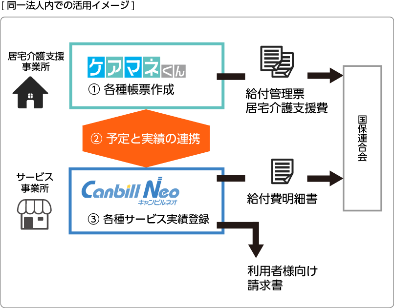 図-同一法人内での活用イメージ