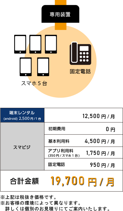 料金シミュレーション（端末レンタル・スマビジ）