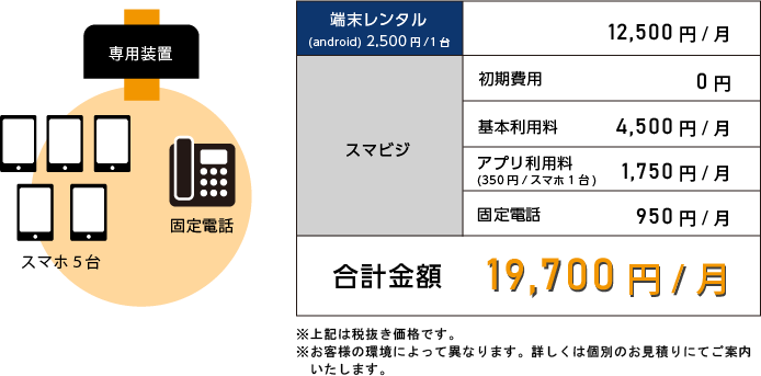 料金シミュレーション（端末レンタル・スマビジ）