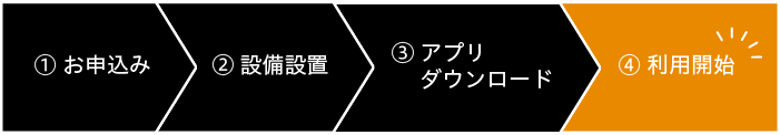 料金シミュレーション（端末レンタル・スマビジ）