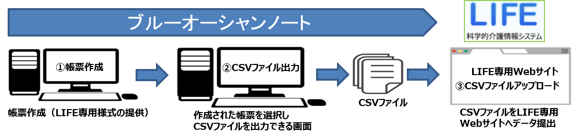 ブルーオーシャンノートでLIFEへデータ提出