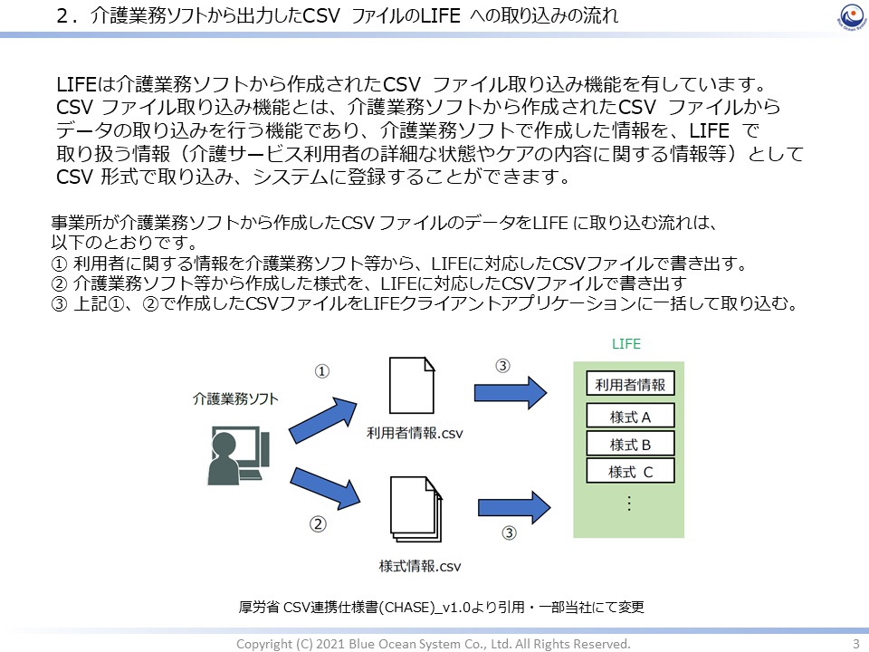 2.介護業務ソフトから出力したCSV ファイルのLIFE への取り込みの流れ