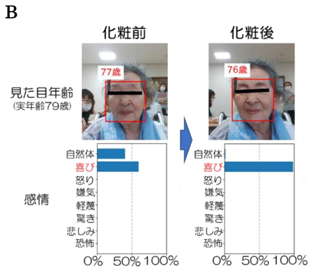 B:B AI 顔解析で見た目年齢が若返り、喜びが増加