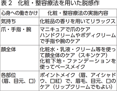 表2　化粧・整容療法を用いた脱感作