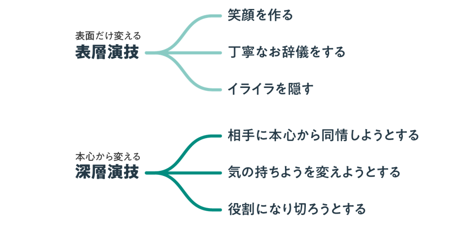 エモーショナルレイバー図2